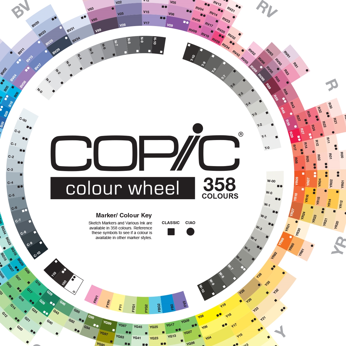 Copic Colour Wheel